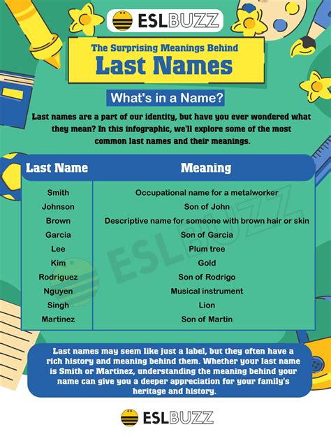 Discover The Most Common Last Names In The World A Learning Guide