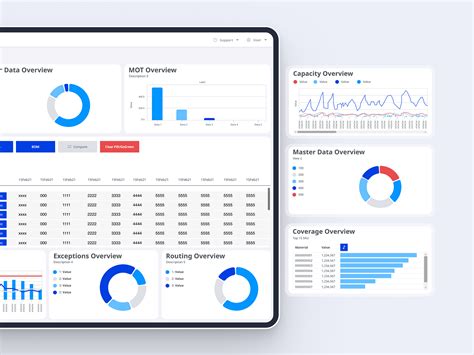 Logistics Overview Dashboard by EY Design Studio on Dribbble