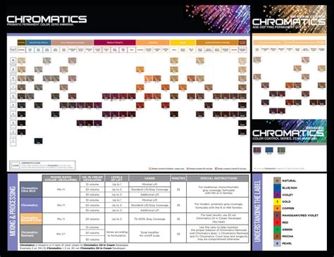 Redken Hair Chromatics Color Swatches