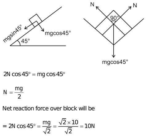 25 A Cubical Block Of Mass 2 Kg Is Sliding Down On A Smooth