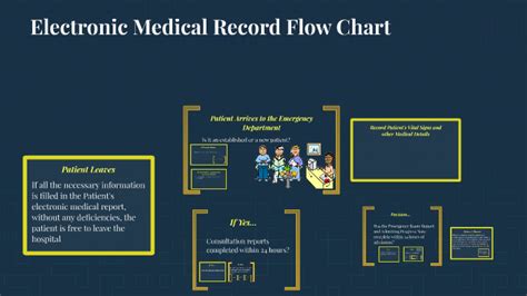 Electronic Medical Record Flow Chart By Jack Rack On Prezi