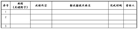 质量报告模板（八篇） 范文118