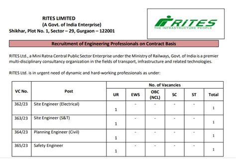 Rites Recruitment Site Engineer Posts Apply Now Tamilanguide