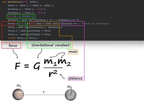 Python Planet Simulation Newton S Universal Law Of Gravitation