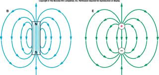 electrostatics - Direction of electric dipole moment and magnetic ...