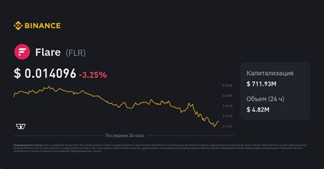 Цена Flare сегодня | Цена FLR к USD в реальном времени, рыночная ...