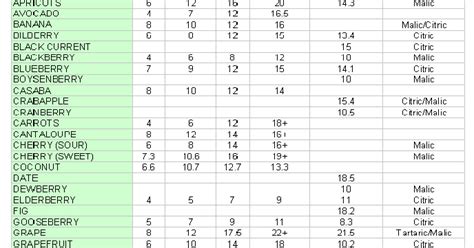 brix scale brix refractometer chart Refractometer brix