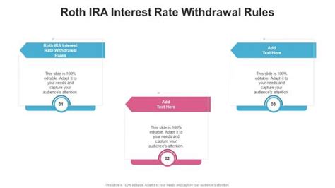 Roth Ira Withdrawal Rules PowerPoint Presentation And Slides SlideTeam