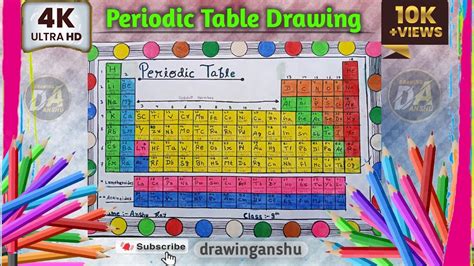 Periodic Table Kaise Banaye How To Draw A Periodic Table Periodic Table Model Periodic