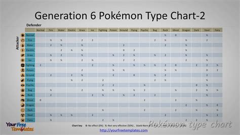 pokemon xy type chart