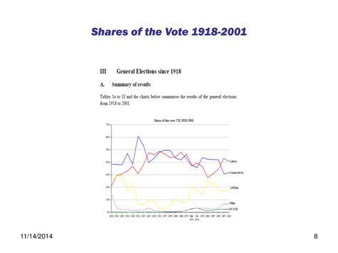 Ppt Voting Behaviour In The Uk 1945 2005 Powerpoint Presentation