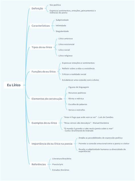 Eu Lírico Ou Eu-lírico - O Eu Lírico: Conceitos e Exemplos | PDF | Clássicos | Ficção Geral