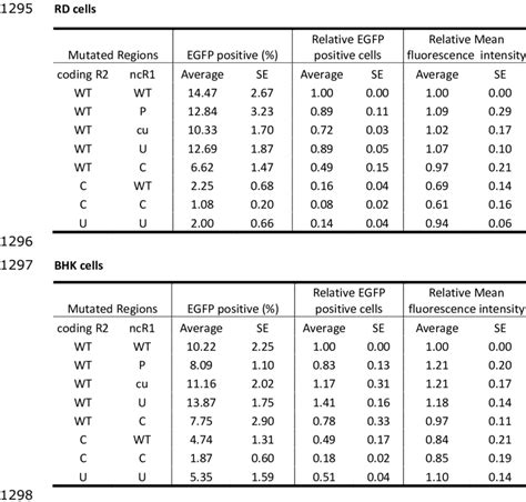 Cpg And Upa Dinucleotides Inhibit Initiation Of E Replicon Rna