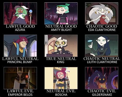 The Owl House Alignment Chart Ralignmentcharts