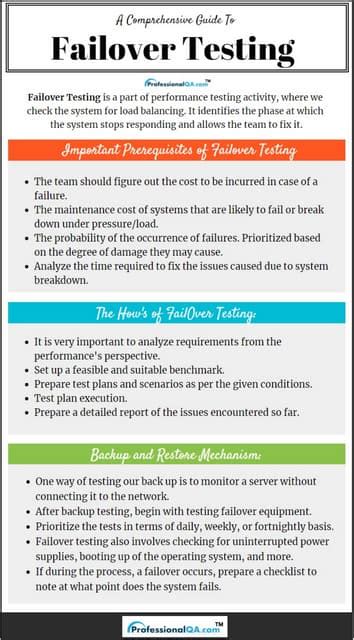 Failover Testing Pdf