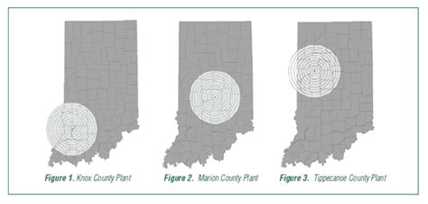 The Economics Of Renewable Energy Corn Stover And Switchgrass