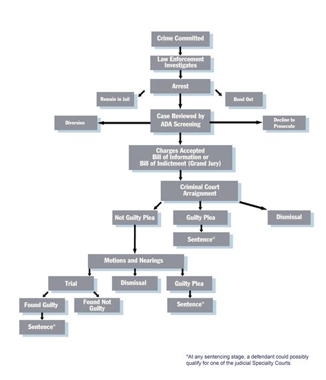 Prosecution Process District Attorney Warren Montgomery 22nd Judicial