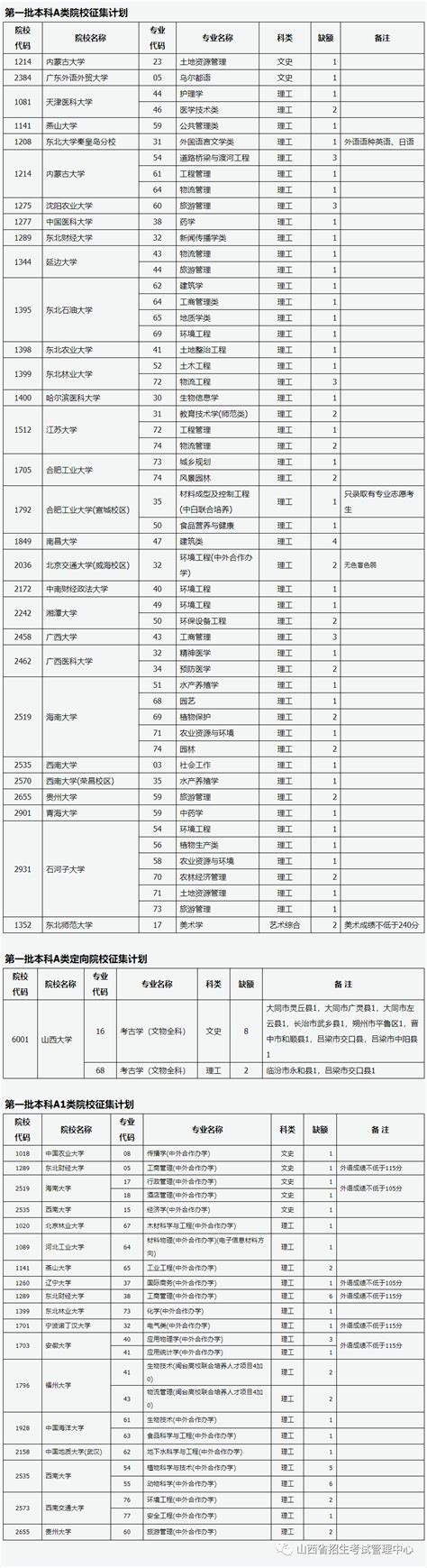 山西省2023年普通高校招生征集志愿公告 2023 第7号院校考生本科