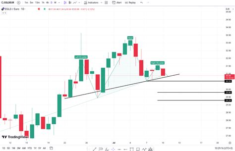 Cryptocurrency Market Analysis Total Market Cap 1 07T BTC ETH EGLD