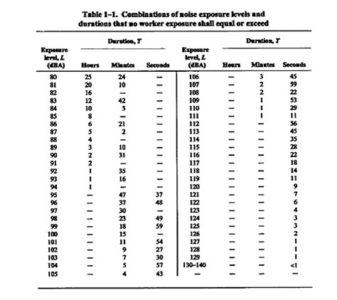 Noise Exposure Standards to Prevent Hearing Loss - Save Our Skies/Stop ...