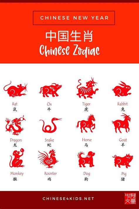 Chinese Zodiac Animal