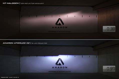 Bi-led retrofit headlight projectors