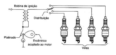 Como Funciona o Sistema de Ignição ART1342