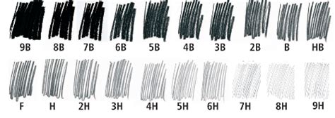 Graphite Grading Scale Explained