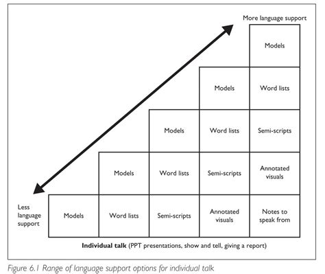 Using Clil Methodology While Teaching Adults Skyteach