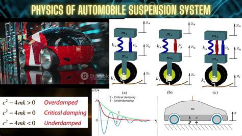 Physics Of Underdamped Overdamped And Critically Damped Vibration In Automobile Suspension