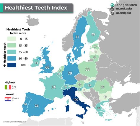 Healthiest Teeth Of Europe Landgeist