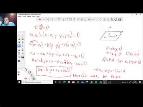 Equação Geral do Plano YouTube