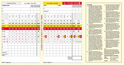 Scorecard - Dumbarton Golf Club