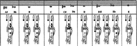 Clarinet Fingering Chart