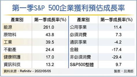 成長強勁 電動車基金衝鋒 理財 工商時報