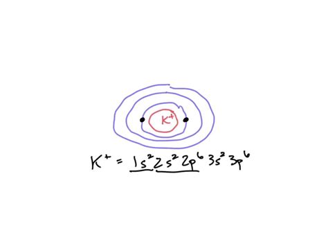 ⏩SOLVED:Provide a shell model diagram for K^+ showing all electrons ...