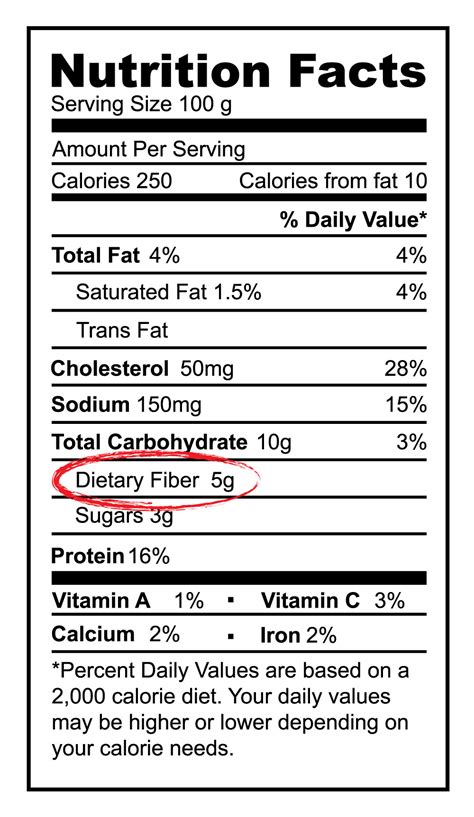 Fiber Eat Wheat