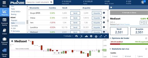 Comprare Azioni Mediaset Vantaggi Cfd Broker Migliori