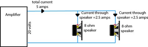 Connecting Multiple Speakers To Your Hifi Amplifier