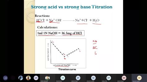 Conductometric Titration I Strong Acid Hcl Versus Strong Base Titration Naoh Youtube