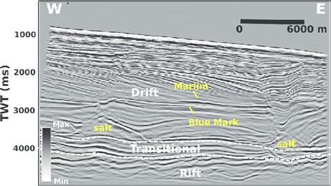 Seismic Signature Of The Marlim Reservoir Turbidite Modified From