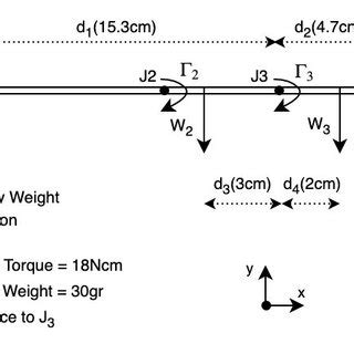 Force and torque diagram. | Download Scientific Diagram