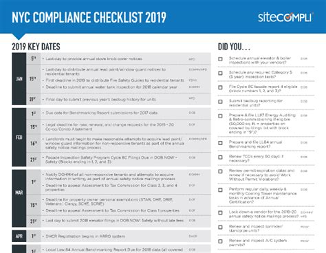 Compliance Checklist Template