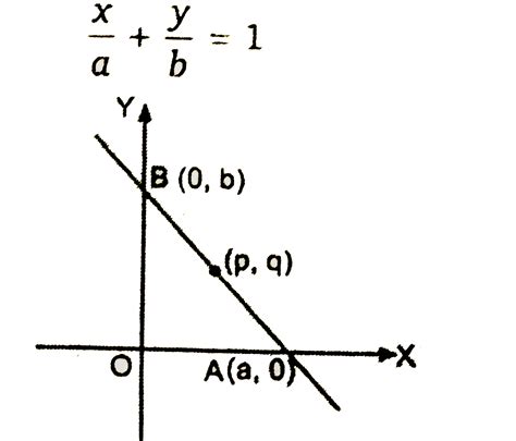 Doubt Solutions Maths Science Cbse Ncert Iit Jee Neet