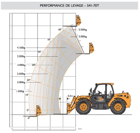 Locarmor Locations Fiche Technique Chariot T Lescopique M Jcb