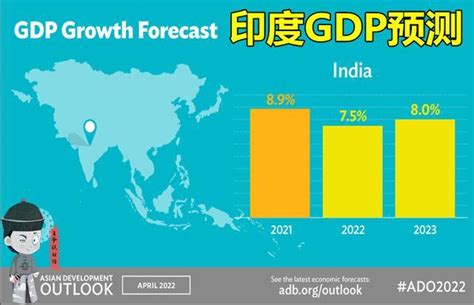 亚行预测：2022年，越南gdp增速65％，印度75％，中国呢？腾讯新闻