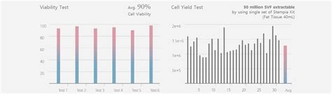 Svf Isolation Kit Stempia Kit Cellgenic