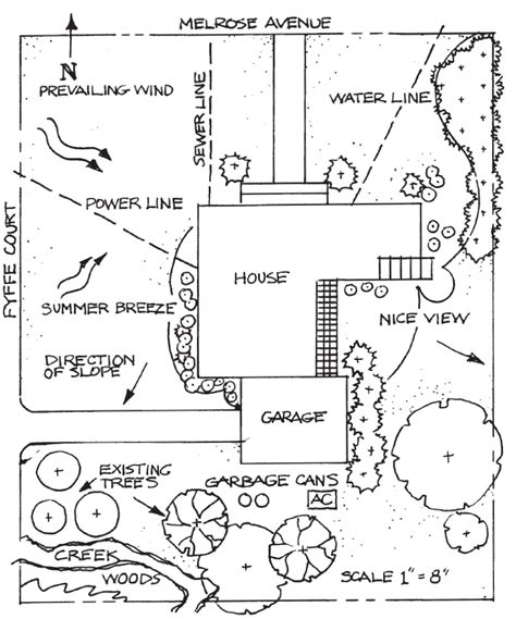 Residential Landscape Design Alabama Cooperative Extension System