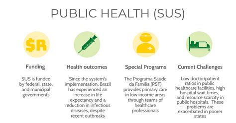 Healthcare in Brazil | Wilson Center