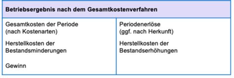 Erfolgsrechnung Flashcards Quizlet